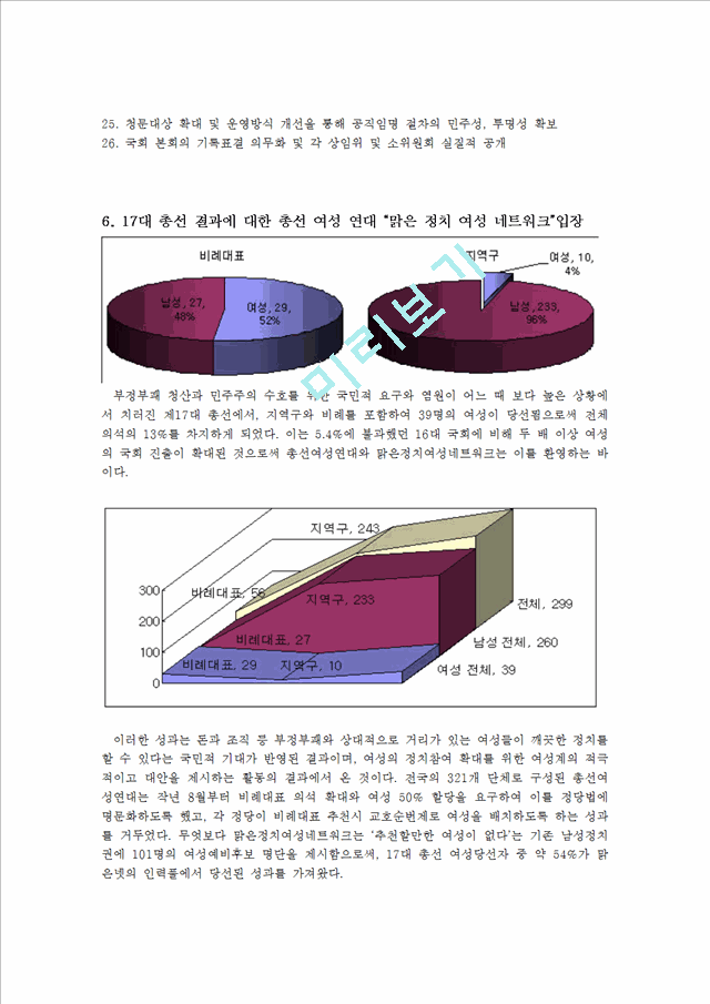 [여성단체분석] `맑은 정치 여성 네트워크`.hwp